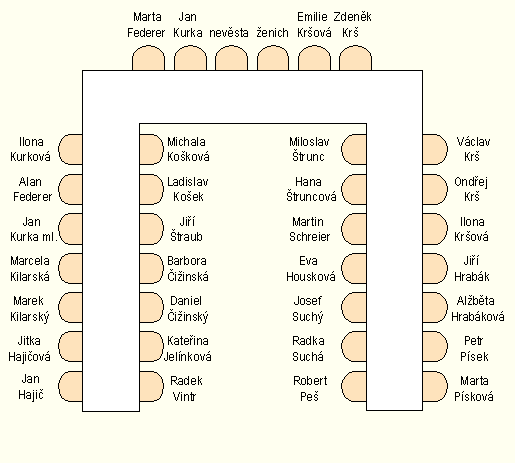 svatebni tabule